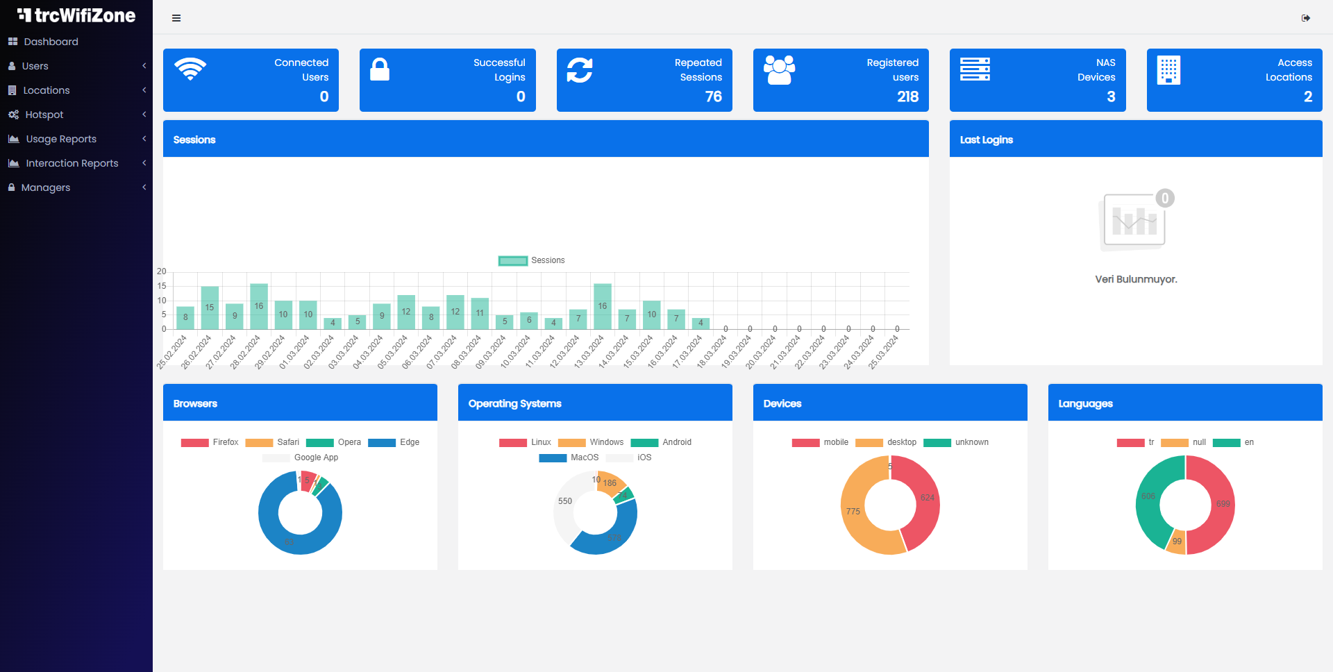 ../_images/dashboard.png